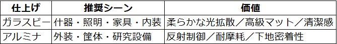 ガラスビーとアルミナのまとめ表